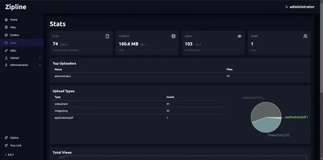 Zipline dashboard